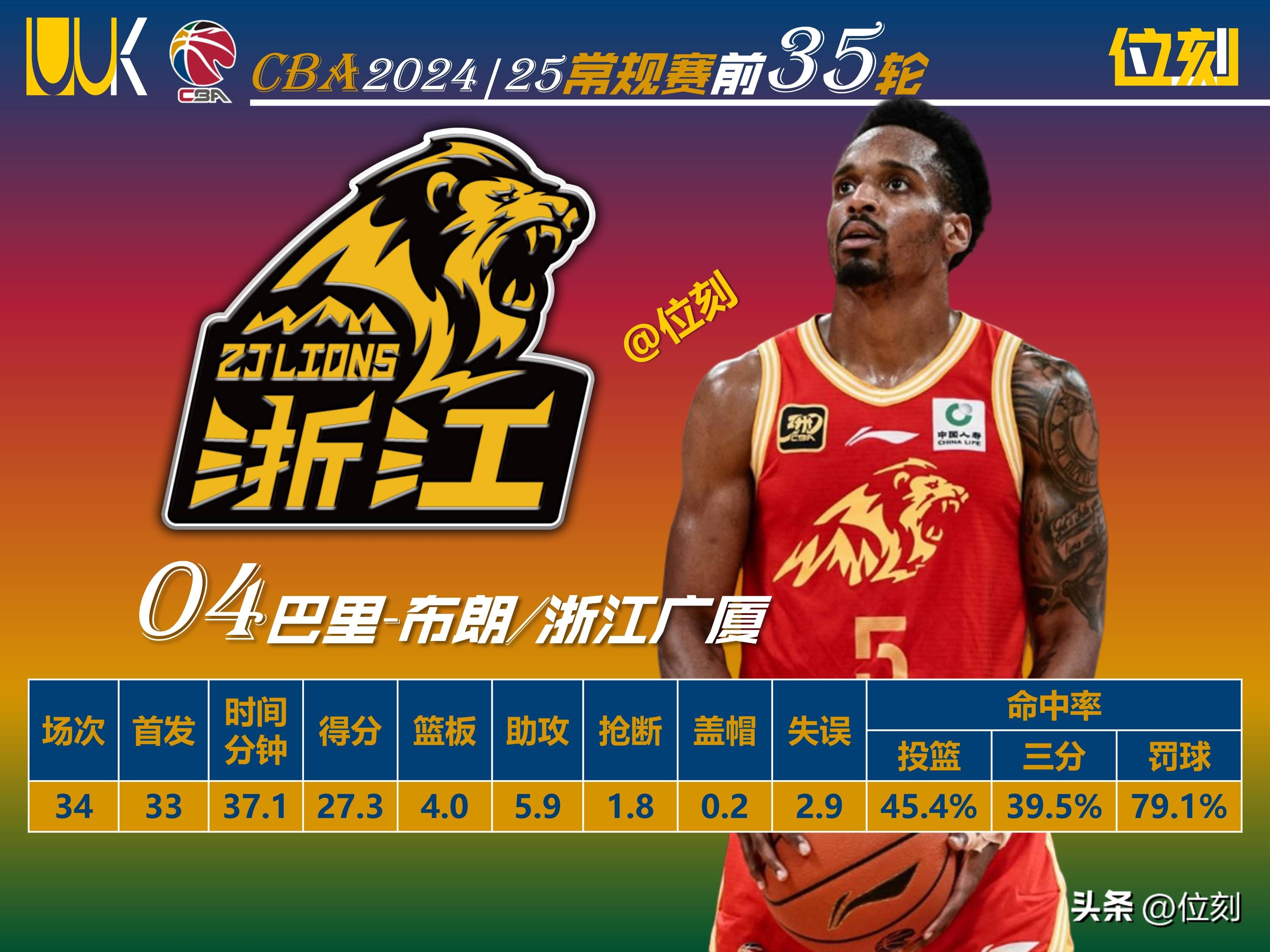 28圈首页赛前深圳男篮调整名单以备德国杯浓眉哥连续七场比赛得分超过高光表现，山东泰山围绕NBA季后赛刷新队史纪录看傻球迷的简单介绍